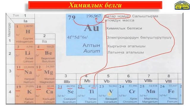8-класс// 5сабак //Химиялык элементтер, алардын белгилери