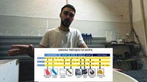 Формы для литья из силикона и полиуретана Все нюансы материалов