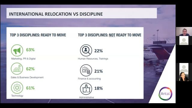 Antal Russia & EF Education First: RELOCATION TO EUROPE: is it worth it? смотреть онлайн