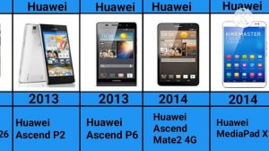 Evolution of Huawei | 2008-2023