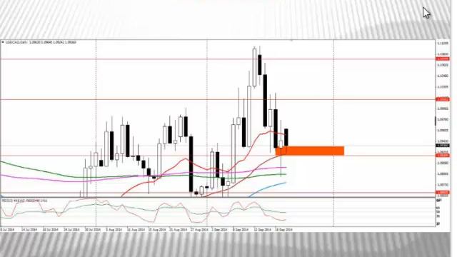 Текущая ситуация на валютном рынке от 22.09.2014 смотреть онлайн