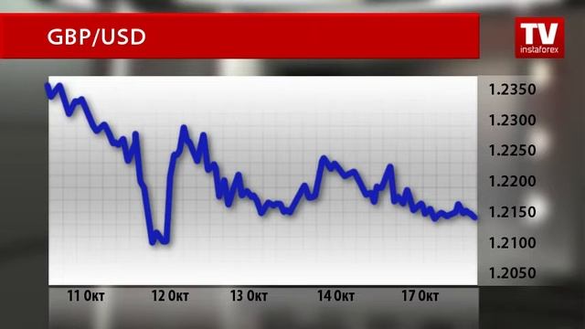 Динамика валютного и товарного рынков смотреть онлайн