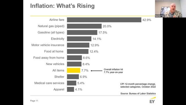 Power-Up Your Finances Webinar - February 2023: Inflation and Your Household Budget смотреть онлайн