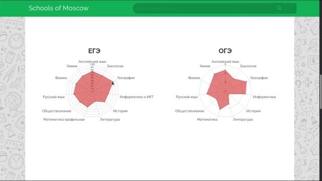Школы Москвы. Web-сервис смотреть онлайн