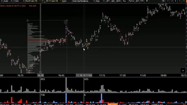 Специфический сигнал с минутных графиков на нефти Brent смотреть онлайн