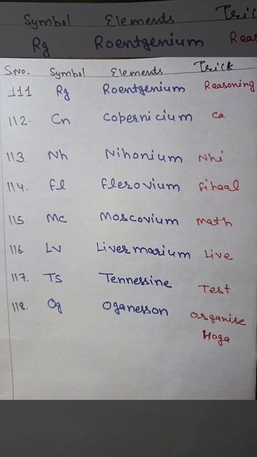 Periodic Table.## Part - 12.## 111 To 118 Elements Names And Symbols.## Chemistry.## Neet.## Shorts