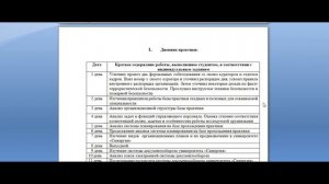 Дневник по практике: особенности написания, шаблон, пример //СКАЧАЙ ПО ССЫЛКЕ В ОПИСАНИИ