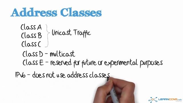 04. IPv4 Address format (Street Analogy) and Address Classes смотреть онлайн