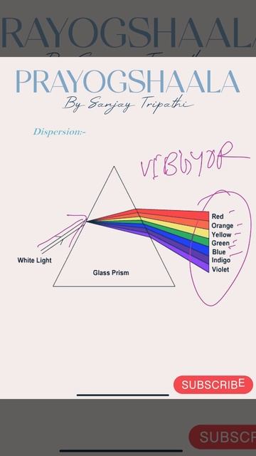Dispersion of light@PrayogShaala #science #cbse #icse #upboard смотреть онлайн