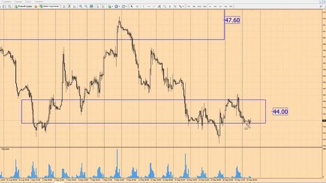Форекс прогноз на сегодня, 20.09.16. Нефть, Cl смотреть онлайн