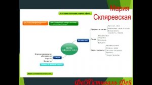 Мария Скляревская Материализация через эфир