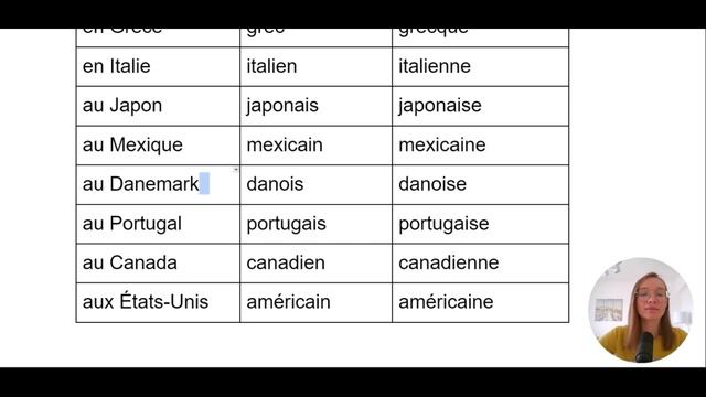 Национальность и профессия на французском. Лексика, практика, диалог. смотреть онлайн