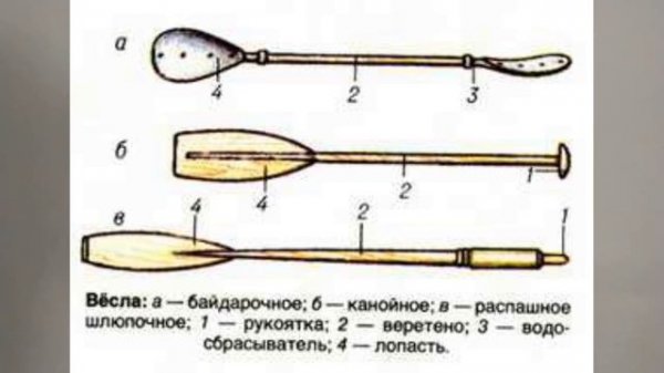 ВАЛЕК. ТЕРМИНЫ ХОББИ И БЫТА  26й терм бытаВАЛЕК
