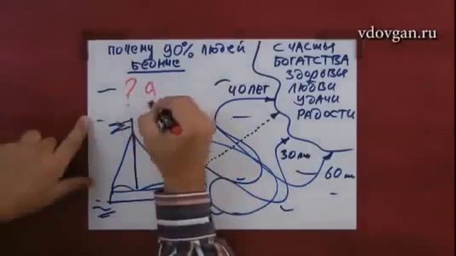 Почему люди бедные и не счастливые Владимир Довгань