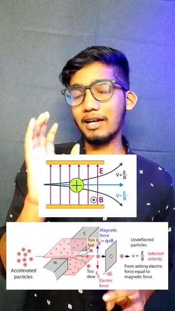 what is velocity selector||How velocity selector works||magnetic field #magneticfield смотреть онлайн