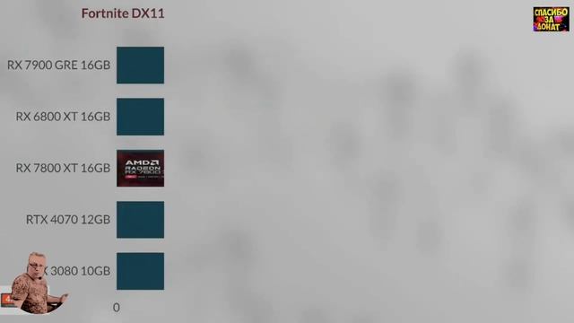 Видеокарты RTX 4060(ti)/4070/7700xt/7800xt Vs 3080 Новинки на помойку! Обзор 2024 Честно от СэнСэя!