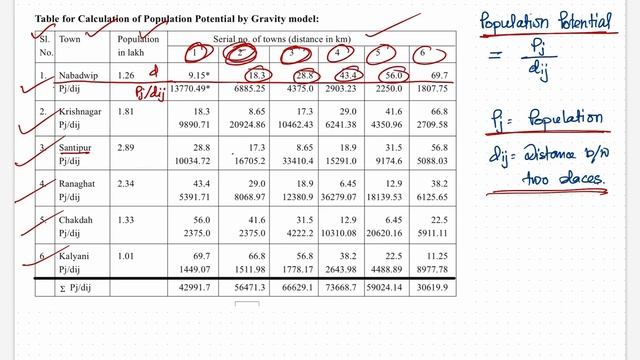 Population potential by using gravity model @wakibhossain смотреть онлайн