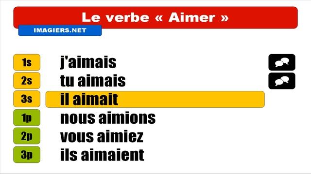 Узнать французский = Aimer = Indicatif Imparfait смотреть онлайн