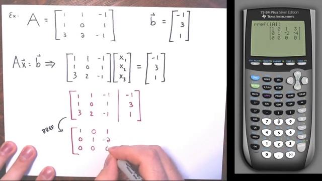 Using the Fundamental Theorem of Linear Algebra to Find the General Solution to a System