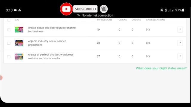 Tips for Preventing Gig Deletions on Fiverr | Recovering from a Deleted Fiverr Gig смотреть онлайн