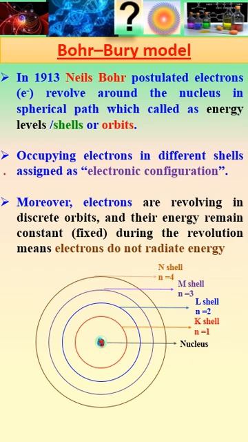Science Notes 1|Chemistry_Bohr Model detail #gk #chemistry #class #science #shortsvideo #facts смотреть онлайн