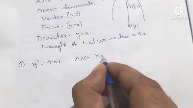 Plus One Class 11 Mathematics Revision Focus Area 11.4 Parabola with examples in malayalam смотреть онлайн