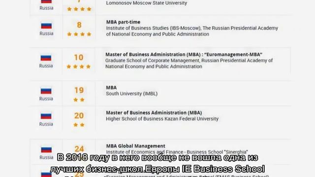 Рейтинги MBA в России и во всем мире смотреть онлайн
