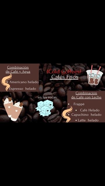 Coffee Vocabulary in Spanish #shorts #fashion смотреть онлайн
