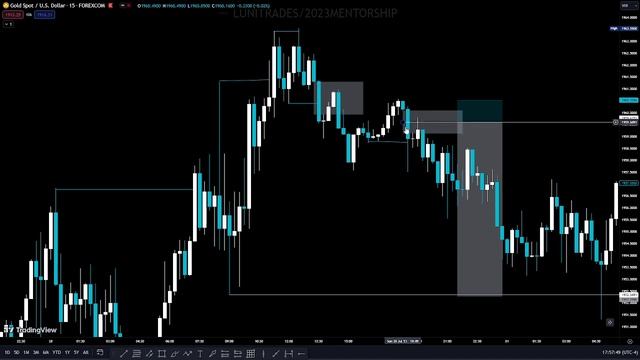 INSTITUTIONAL ORDER FLOW ENTRY DRILL (don't miss a trade ever again) смотреть онлайн