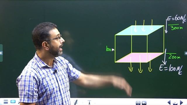 GAUSS'S LAW || PROBLEM 13 || HALLIDAY|| RESNICK|| WALKER|| CHAP 23 смотреть онлайн
