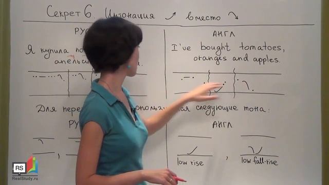 Английская интонация: Видео-урок от Марины Озеровой