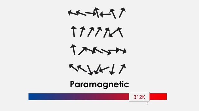 How to Destroy a Magnet (+ interactive periodic table) смотреть онлайн
