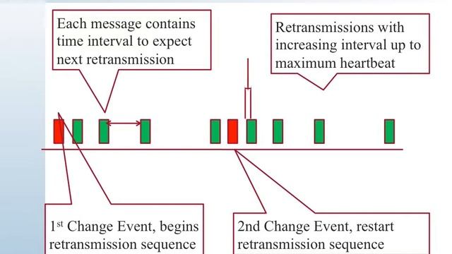 IEC 61850 Overview Part 7 GOOSE and Sampled Values смотреть онлайн