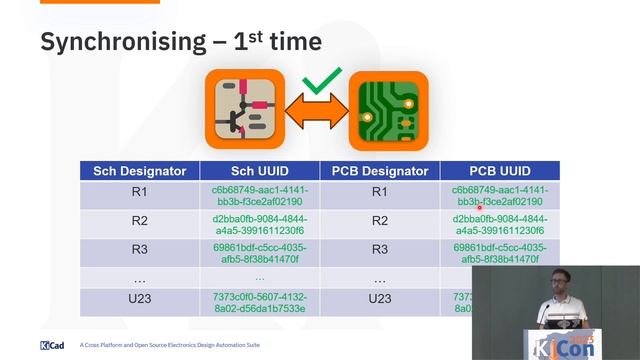 KiCon 2023 Migrating to KiCad смотреть онлайн