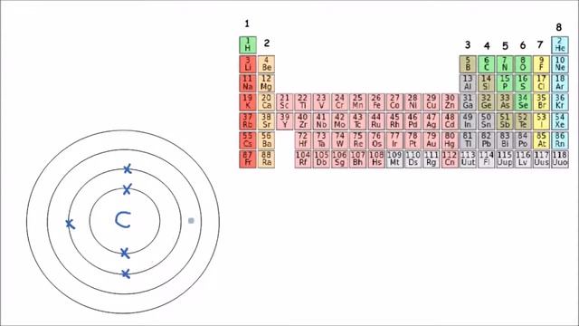 Atomic Structure - Electronic Structure (Part 2 of 2) | GCSE Science | Chemistry смотреть онлайн