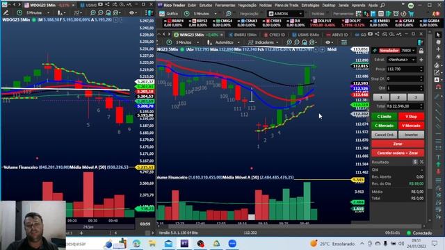 day trade Como juntar dinheiro rápido ganhando pouco no day trading смотреть онлайн