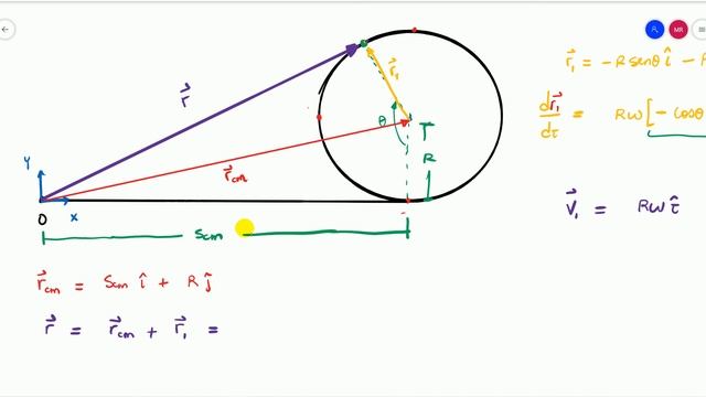 Física General 1. Fs100 # 68: Dinámica Rotacional: Rodadura Pura