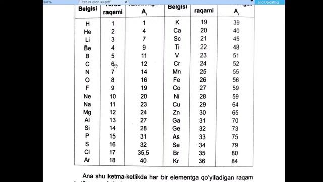 Davriy Sistema Va Davriy Qonun | KIMYO |