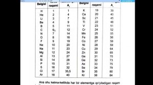 Davriy sistema va davriy qonun | KIMYO |