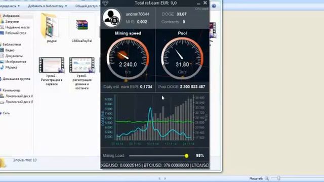 биткоин индекс график