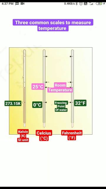 Common scales to measure
temperature|Kelvin, Celsius, Fahrenheit#chemistry#physics #science смотреть онлайн