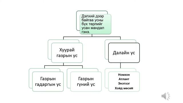 Монгольский язык, 8 класс смотреть онлайн