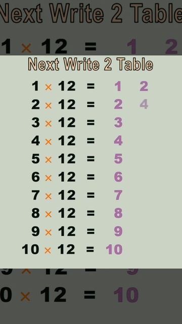 #How to learn tables quickly #tables trick #tables in a tricky way #Maths #viral #shorts смотреть онлайн