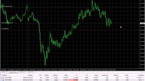 Watch Пример Торговли На Форекс В Реальном Времени - Торговля На Форекс Форум