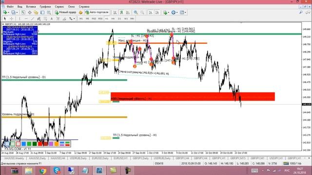 обновление индикатора FVG All до версии 1 11 и видео инструкция к нему