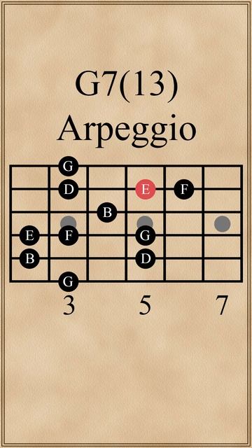G Dominant 7 (13) Arpeggio смотреть онлайн