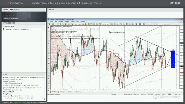 Отзывы обучения группы, которая проводилась в ноябре 2014 г. (отрывок записи тренинга) смотреть онлайн