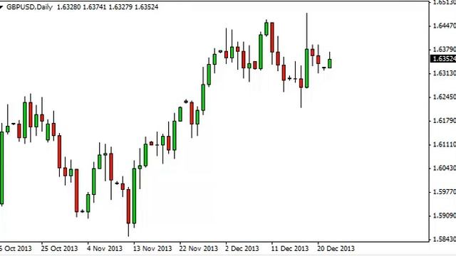 GBP/USD Technical Analysis for December 24, 2013 by FXEmpire.com смотреть онлайн