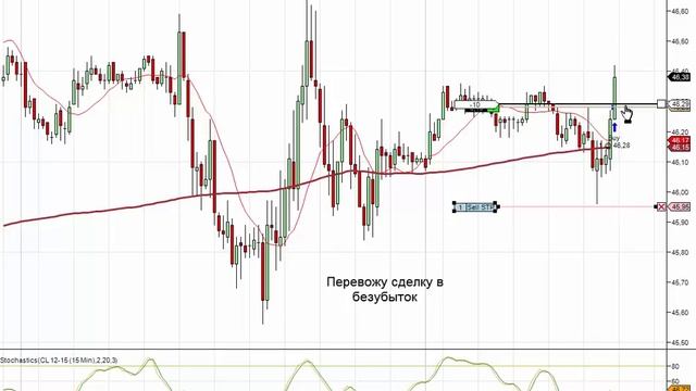 Прибыльная торговля фьючерсом CL (нефть) ноябрь 2015 смотреть онлайн