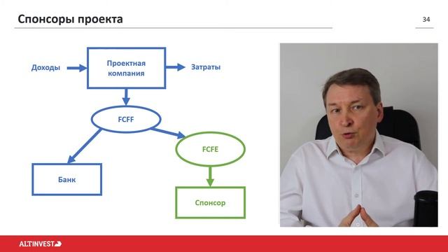 ГЧП в инфраструктуре: 20. Спонсоры и другие инвесторы смотреть онлайн